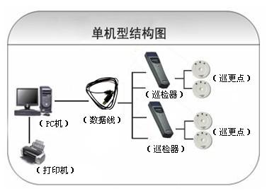 郭化市巡更系统六号