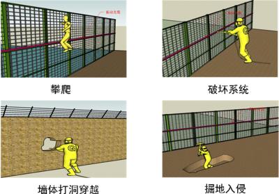 郭化市周界防范报警系统四号