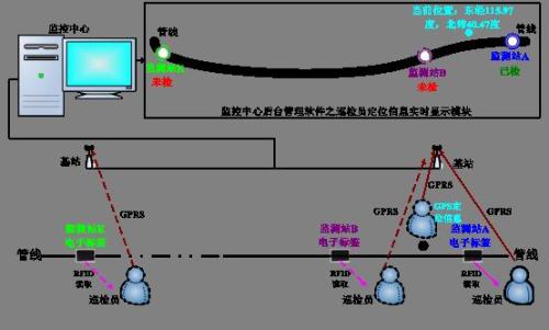 郭化市巡更系统八号