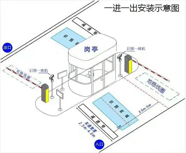 郭化市标准车牌识别系统安装图