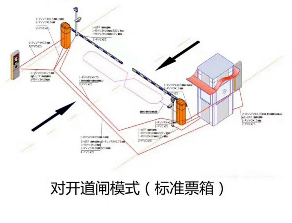 郭化市对开道闸单通道收费系统