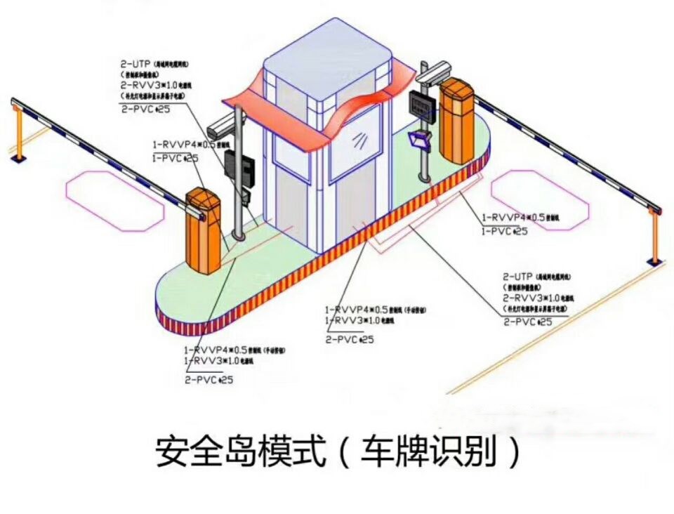 郭化市双通道带岗亭车牌识别