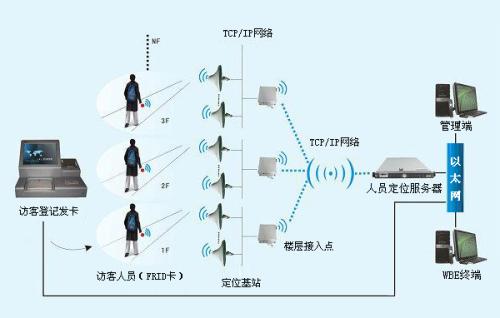 郭化市人员定位系统一号