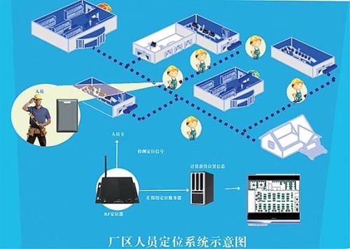 郭化市人员定位系统四号