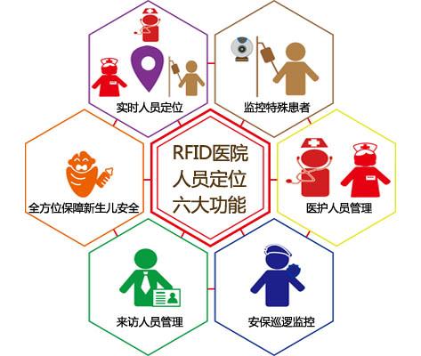 郭化市人员定位系统六号