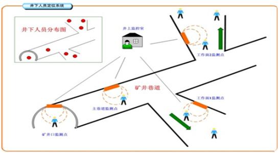 郭化市人员定位系统七号