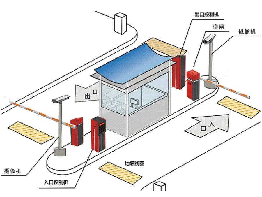 郭化市标准双通道刷卡停车系统安装示意